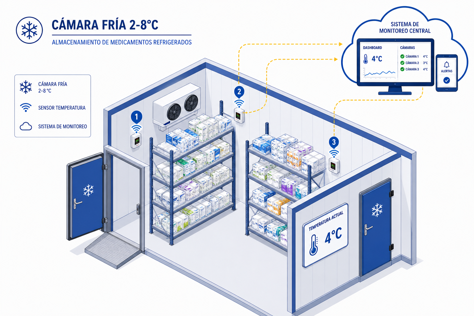 Diagrama isométrico cámara fría 2-8°C con sensores de temperatura para mapeo térmico Chile