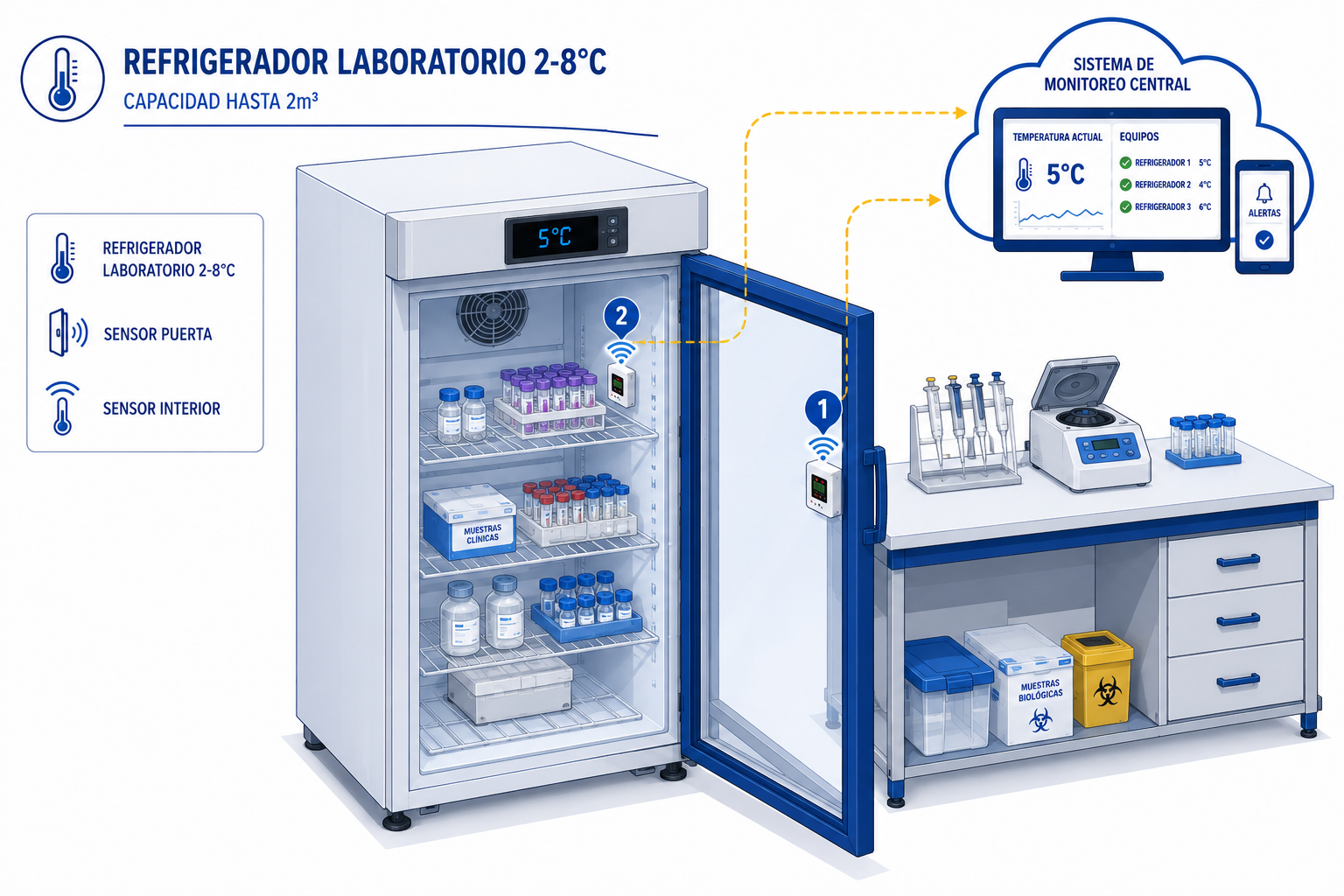 Diagrama isométrico refrigerador de laboratorio con sensores de temperatura para mapeo térmico Chile